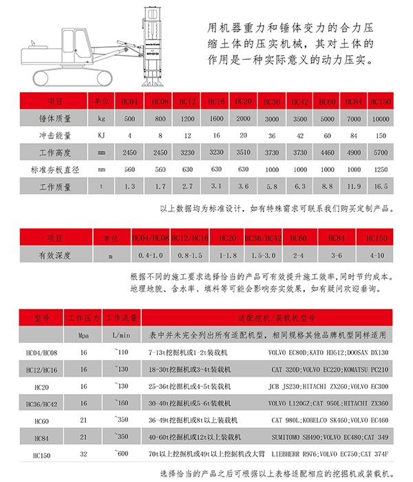 液壓夯實機型號