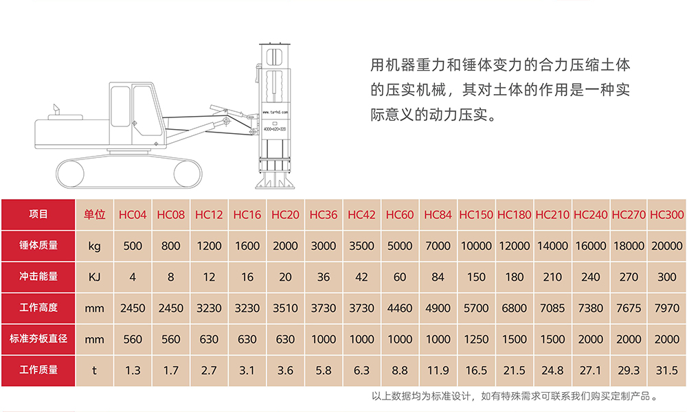 00型號表